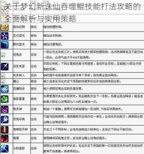 关于梦幻新诛仙吞噬鲲技能打法攻略的全面解析与实用策略