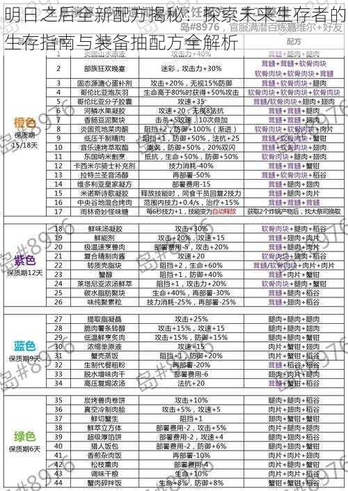 明日之后全新配方揭秘：探索未来生存者的生存指南与装备抽配方全解析