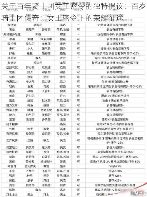 关于百年骑士团女王密令的独特提议：百岁骑士团传奇：女王密令下的荣耀征途