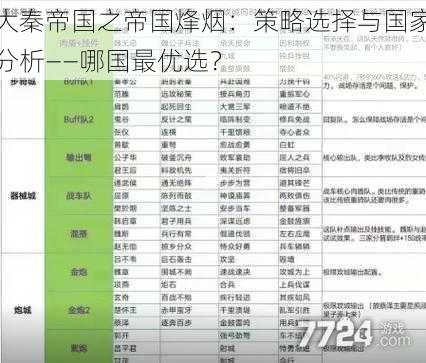 大秦帝国之帝国烽烟：策略选择与国家分析——哪国最优选？