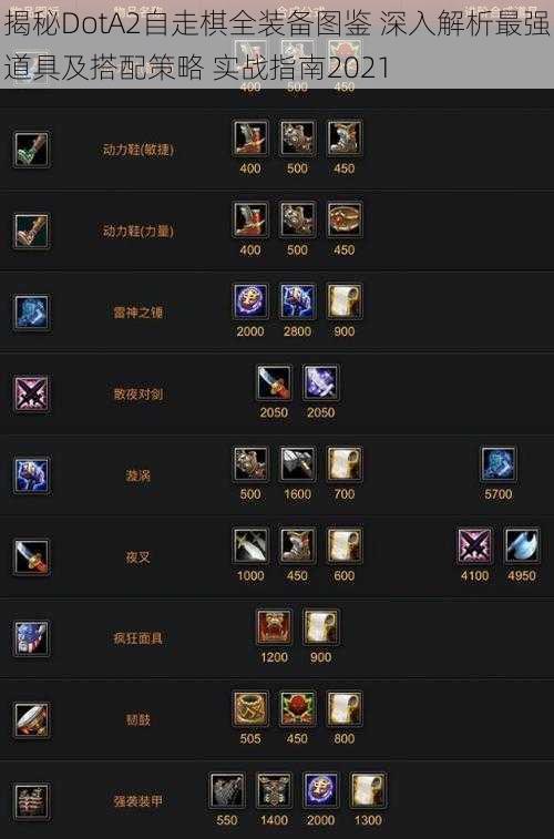 揭秘DotA2自走棋全装备图鉴 深入解析最强道具及搭配策略 实战指南2021