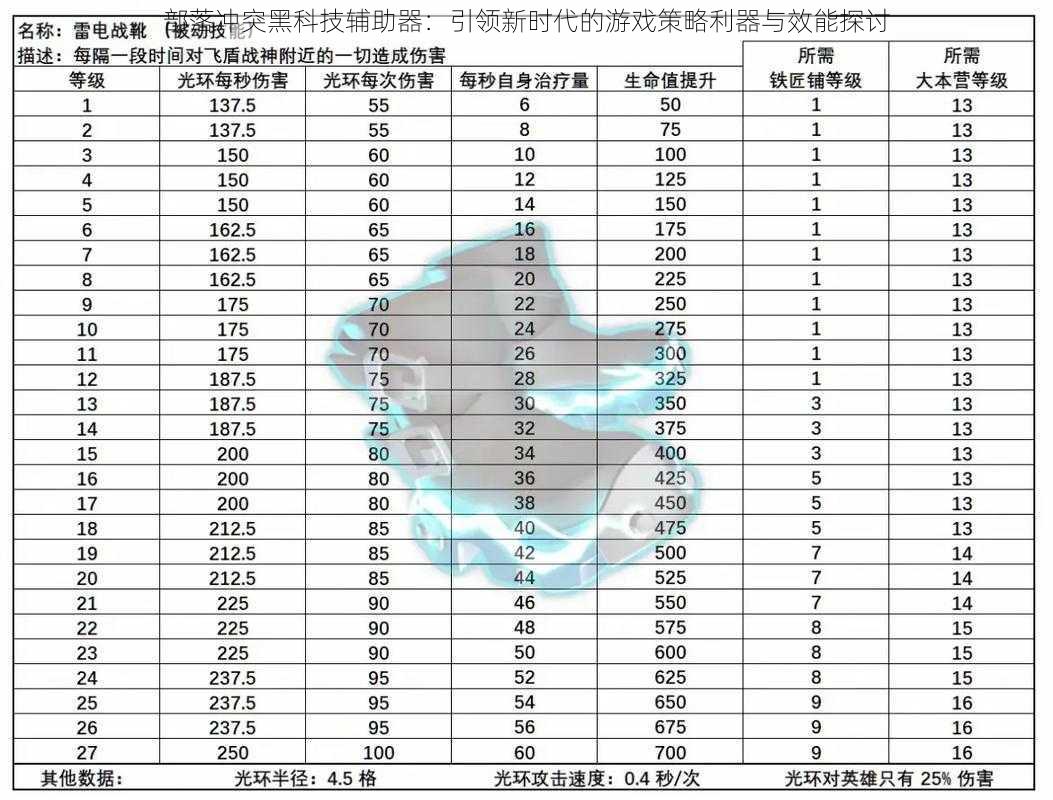 部落冲突黑科技辅助器：引领新时代的游戏策略利器与效能探讨