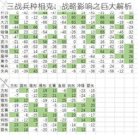 三战兵种相克：战略影响之巨大解析