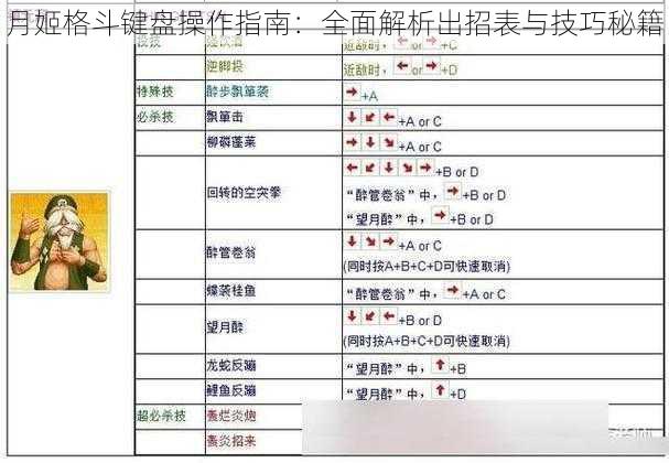 月姬格斗键盘操作指南：全面解析出招表与技巧秘籍