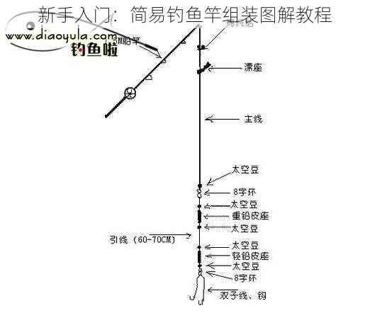 新手入门：简易钓鱼竿组装图解教程