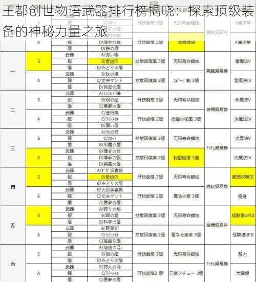 王都创世物语武器排行榜揭晓：探索顶级装备的神秘力量之旅