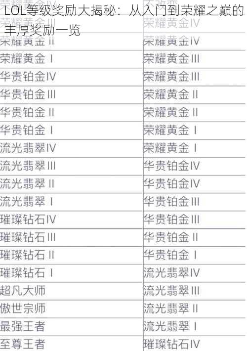 LOL等级奖励大揭秘：从入门到荣耀之巅的丰厚奖励一览