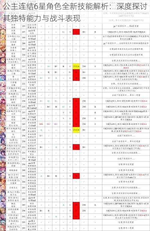 公主连结6星角色全新技能解析：深度探讨其独特能力与战斗表现