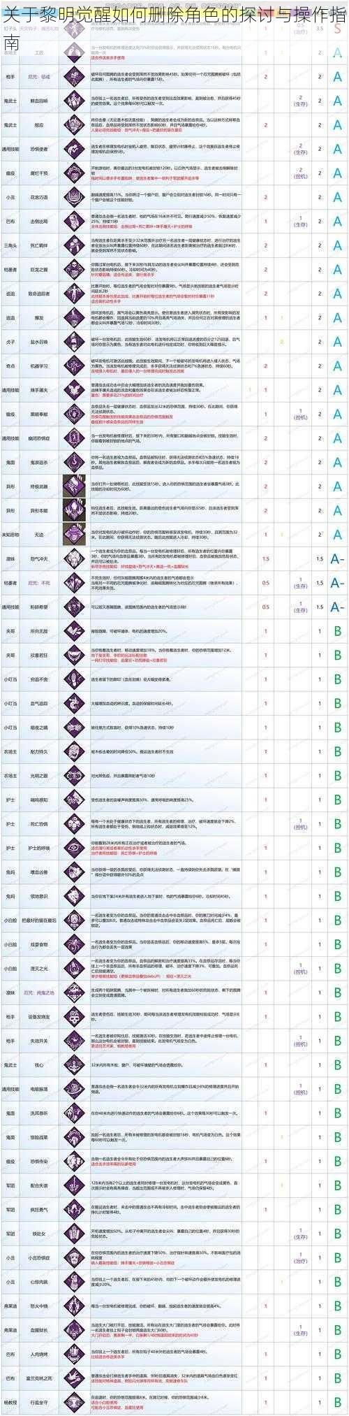 关于黎明觉醒如何删除角色的探讨与操作指南