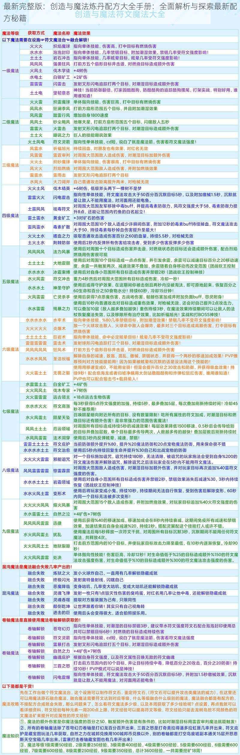 最新完整版：创造与魔法炼丹配方大全手册：全面解析与探索最新配方秘籍