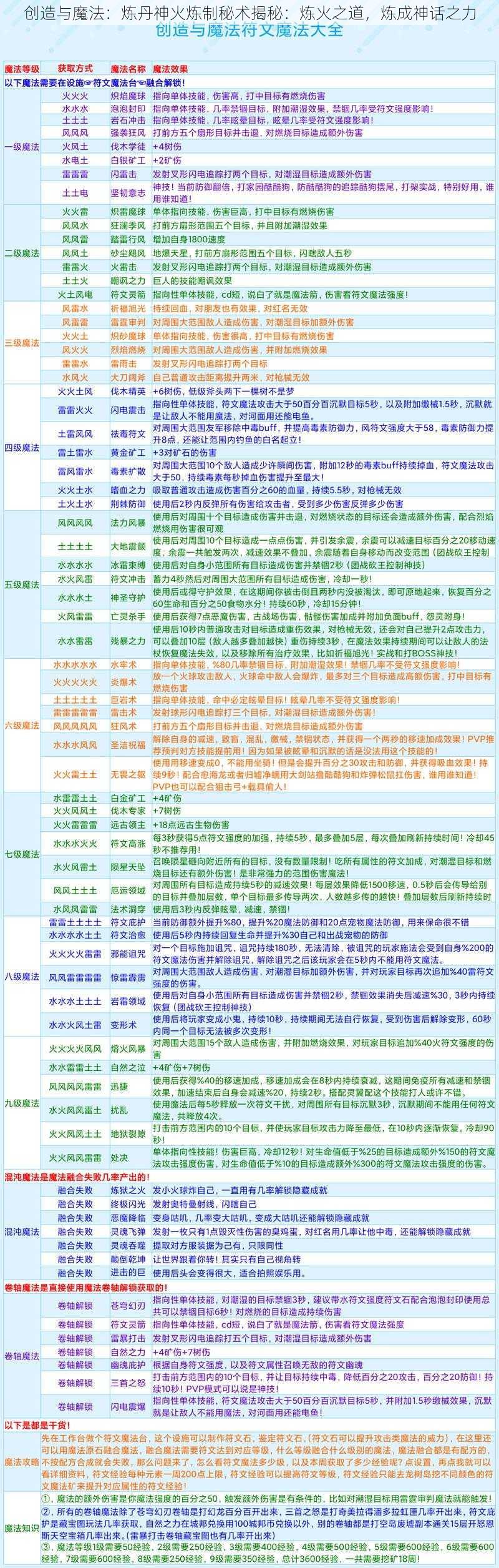 创造与魔法：炼丹神火炼制秘术揭秘：炼火之道，炼成神话之力