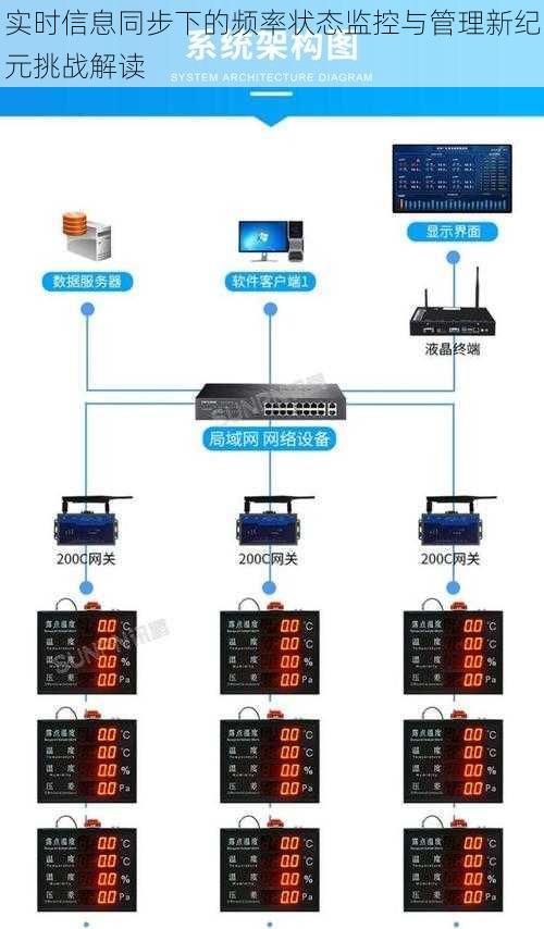 实时信息同步下的频率状态监控与管理新纪元挑战解读