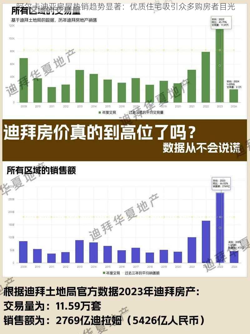 阿尔卡迪亚房屋热销趋势显著：优质住宅吸引众多购房者目光