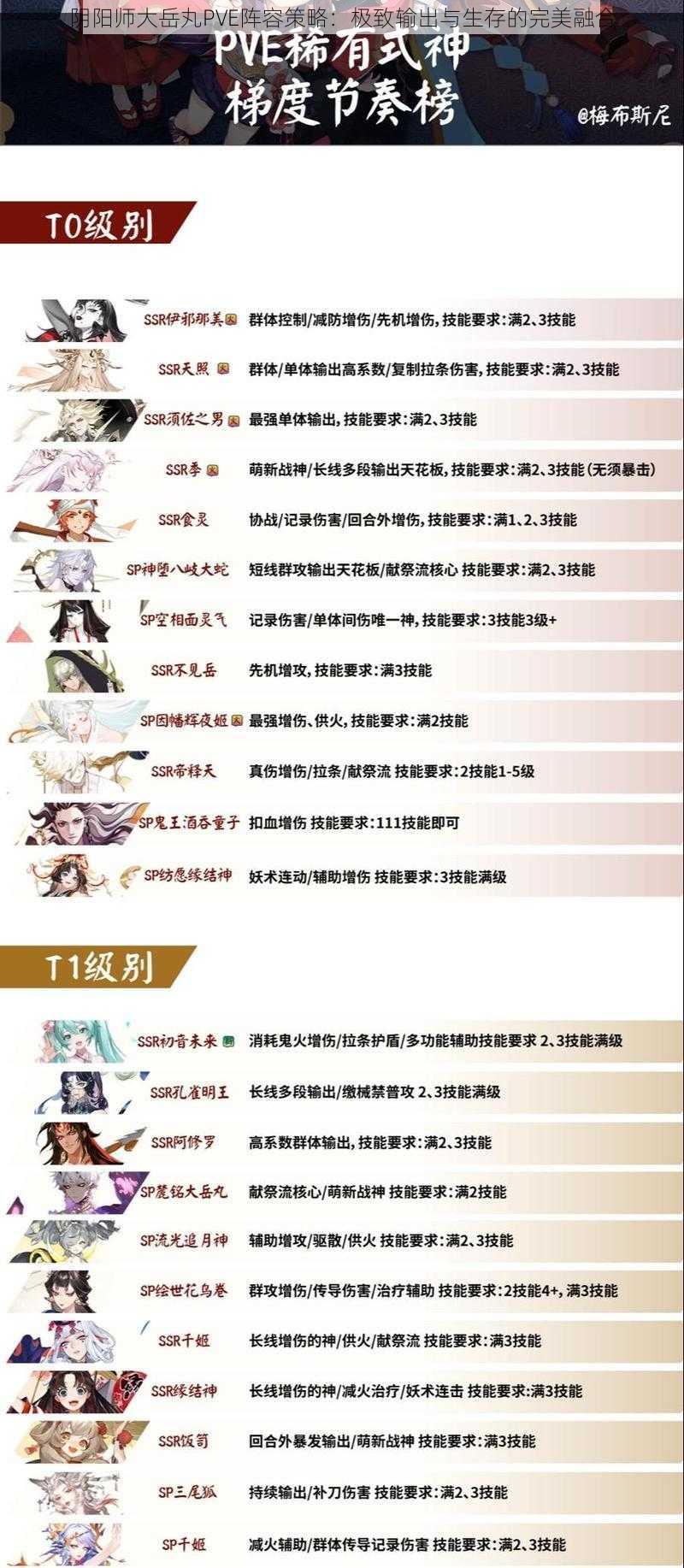 阴阳师大岳丸PVE阵容策略：极致输出与生存的完美融合