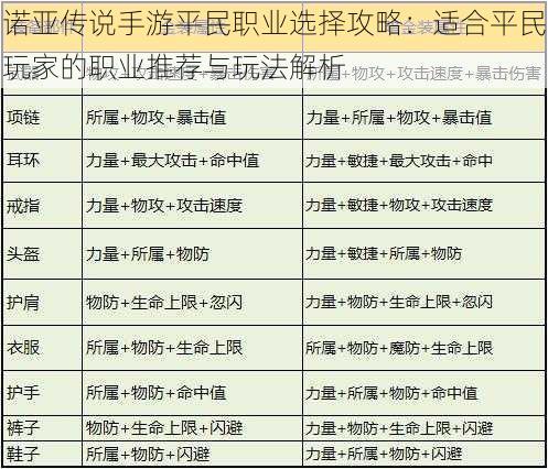 诺亚传说手游平民职业选择攻略：适合平民玩家的职业推荐与玩法解析