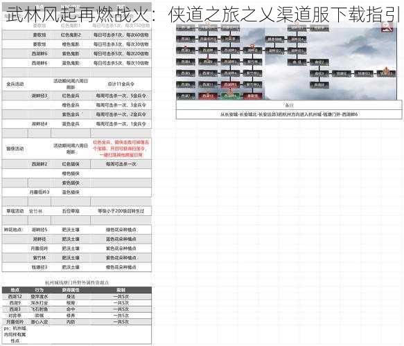 武林风起再燃战火：侠道之旅之乂渠道服下载指引