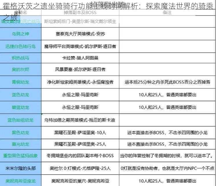 霍格沃茨之遗坐骑骑行功能上线时间解析：探索魔法世界的骑乘之旅