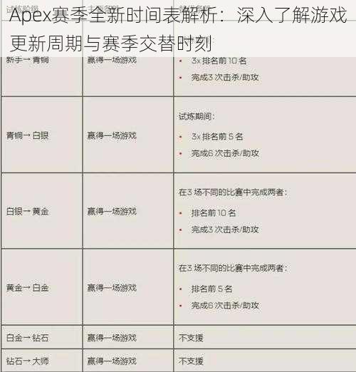 Apex赛季全新时间表解析：深入了解游戏更新周期与赛季交替时刻