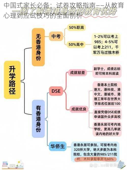 中国式家长必备：试卷攻略指南——从教育心理到应试技巧的全面剖析