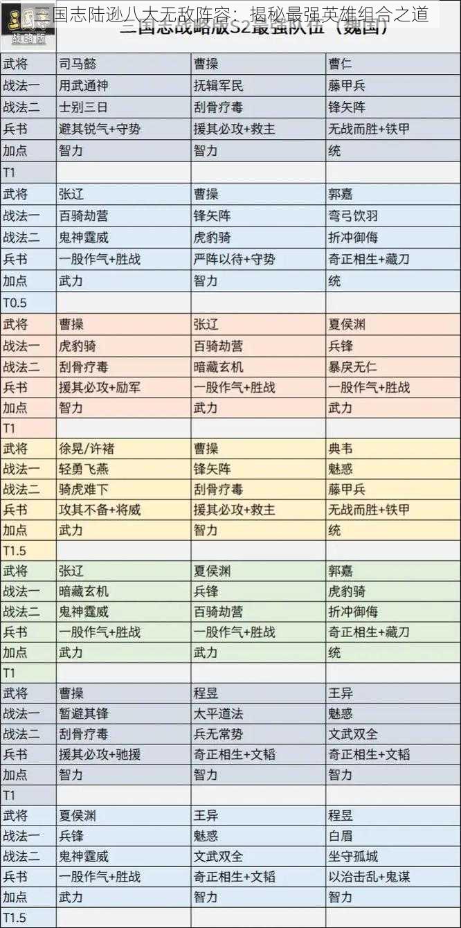 三国志陆逊八大无敌阵容：揭秘最强英雄组合之道