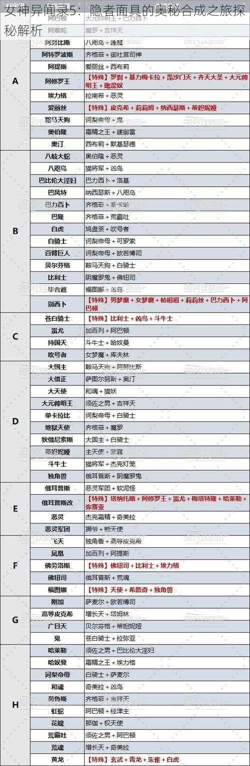 女神异闻录5：隐者面具的奥秘合成之旅探秘解析