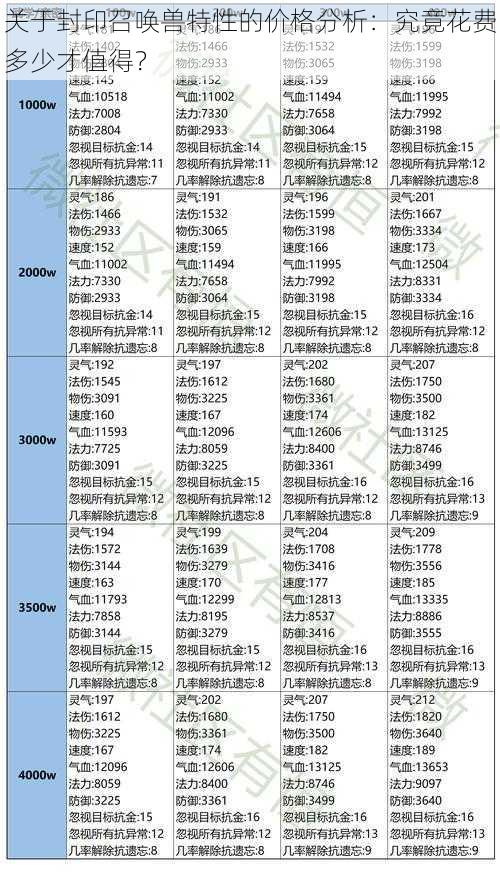 关于封印召唤兽特性的价格分析：究竟花费多少才值得？