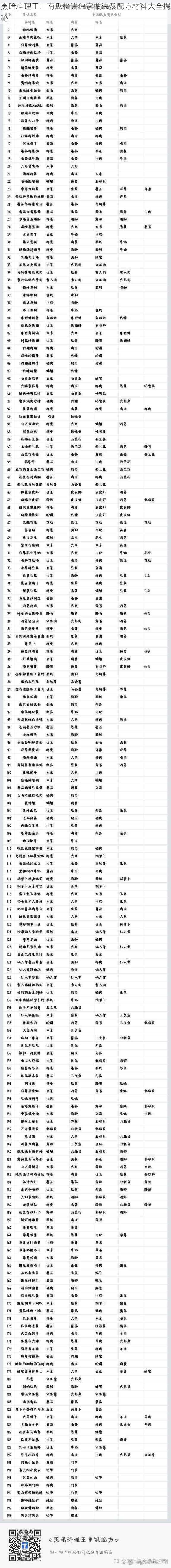 黑暗料理王：南瓜松饼独家做法及配方材料大全揭秘