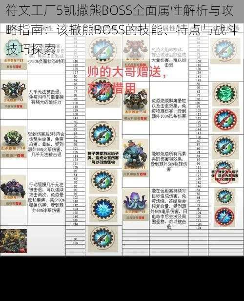 符文工厂5凯撒熊BOSS全面属性解析与攻略指南：该撒熊BOSS的技能、特点与战斗技巧探索