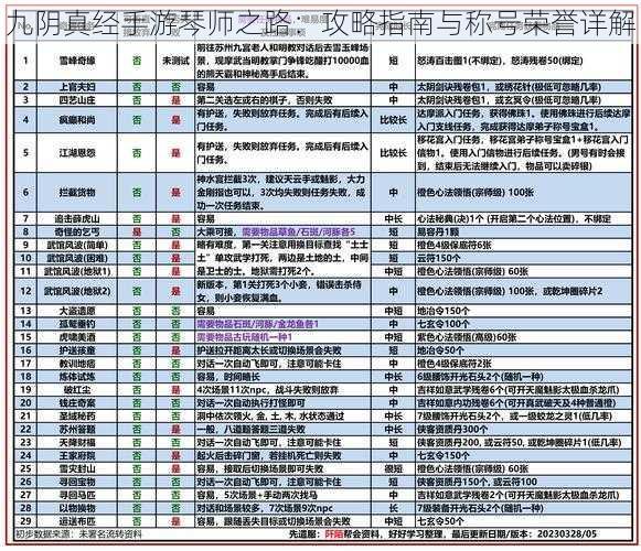 九阴真经手游琴师之路：攻略指南与称号荣誉详解