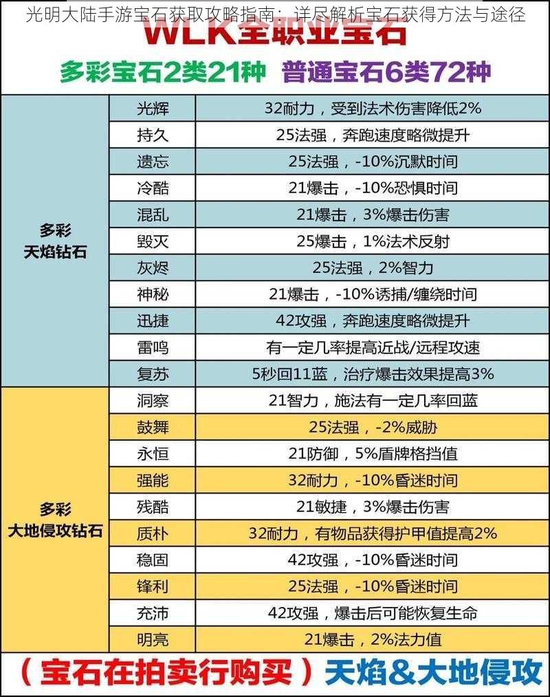 光明大陆手游宝石获取攻略指南：详尽解析宝石获得方法与途径