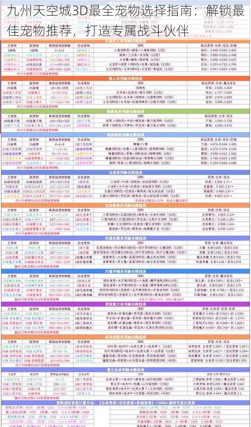 九州天空城3D最全宠物选择指南：解锁最佳宠物推荐，打造专属战斗伙伴