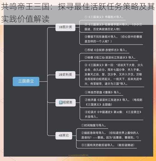 共鸣帝王三国：探寻最佳活跃任务策略及其实践价值解读