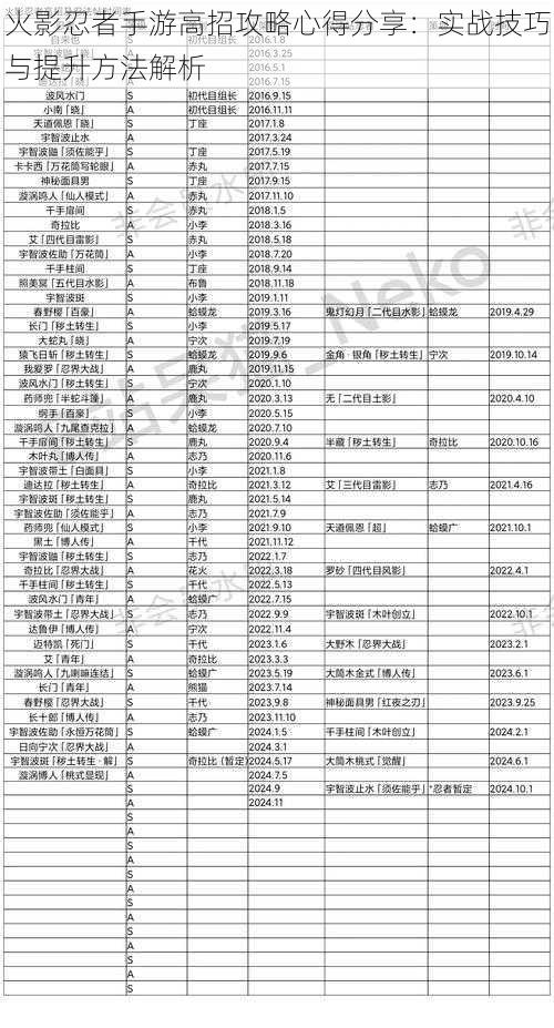 火影忍者手游高招攻略心得分享：实战技巧与提升方法解析