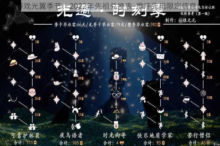 光遇游戏光翼季节，2022年先祖兑换表-擦汗先祖限定信息大放送