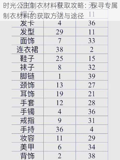 时光公主制衣材料获取攻略：探寻专属制衣材料的获取方法与途径