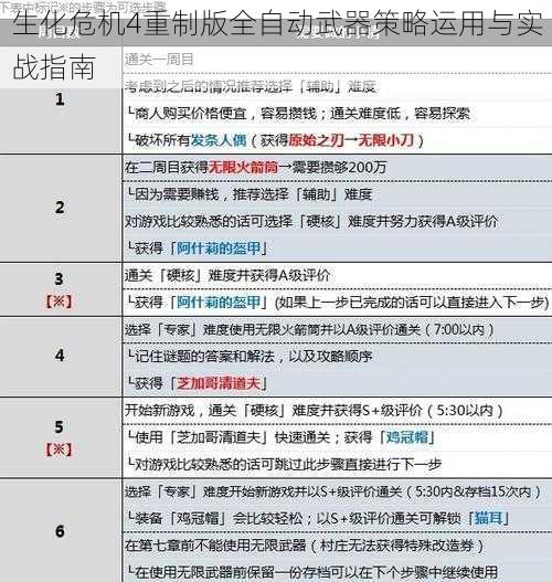 生化危机4重制版全自动武器策略运用与实战指南