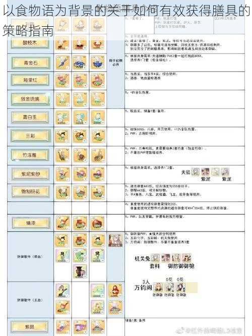 以食物语为背景的关于如何有效获得膳具的策略指南