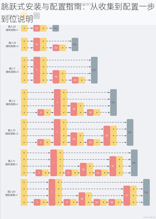 跳跃式安装与配置指南：从收集到配置一步到位说明