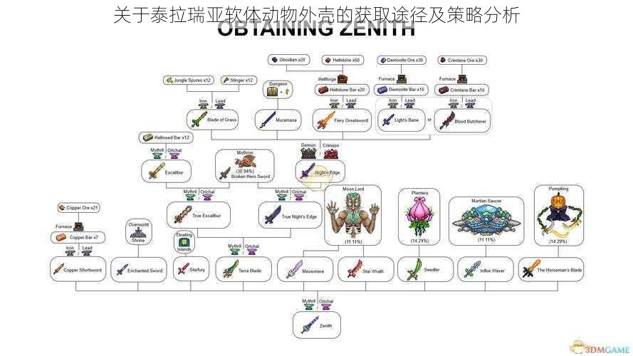 关于泰拉瑞亚软体动物外壳的获取途径及策略分析