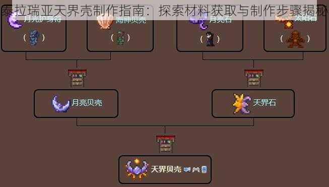 泰拉瑞亚天界壳制作指南：探索材料获取与制作步骤揭秘