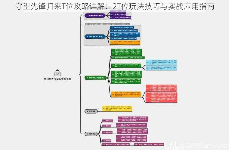 守望先锋归来T位攻略详解：2T位玩法技巧与实战应用指南